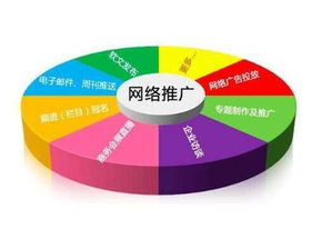 云馳文化企業(yè)如何做好網(wǎng)絡(luò)營(yíng)銷推廣 策略、合規(guī)與創(chuàng)新